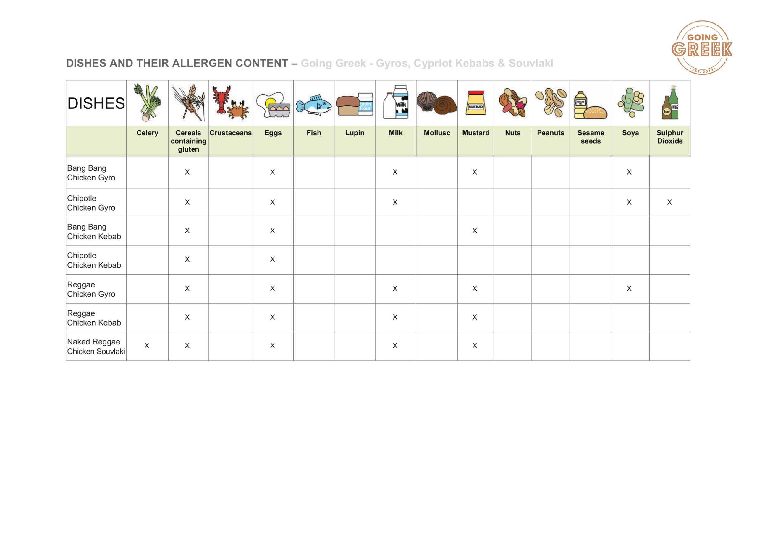 Allergens_2024_compressed-images-2